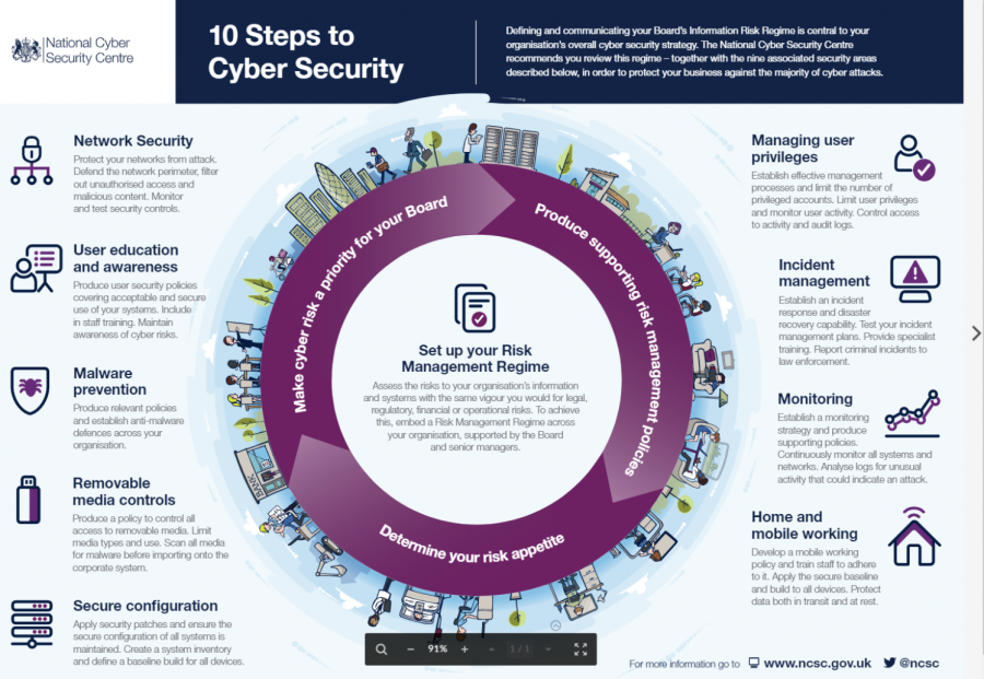 10 Steps to Cyber Security